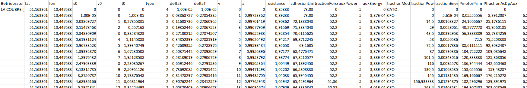Data table